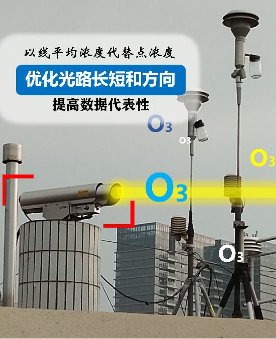 開(kāi)放光路臭氧監(jiān)測(cè)設(shè)備圖