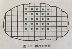 環(huán)境空氣監(jiān)測(cè)采樣點(diǎn)布設(shè)方法及注意事項(xiàng)，了解一下