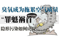 環(huán)境空氣質(zhì)量是否超標還看臭氧，臭氧已成為影響夏季空氣質(zhì)量首要污染物